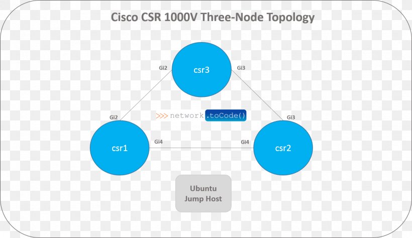 Brand Product Design Technology Diagram, PNG, 1605x928px, Brand, Area, Communication, Diagram, Microsoft Azure Download Free