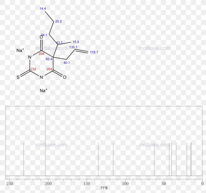 Line Product Point Angle Design, PNG, 1912x1798px, Point, Design M Group, Diagram, Parallel, Plot Download Free