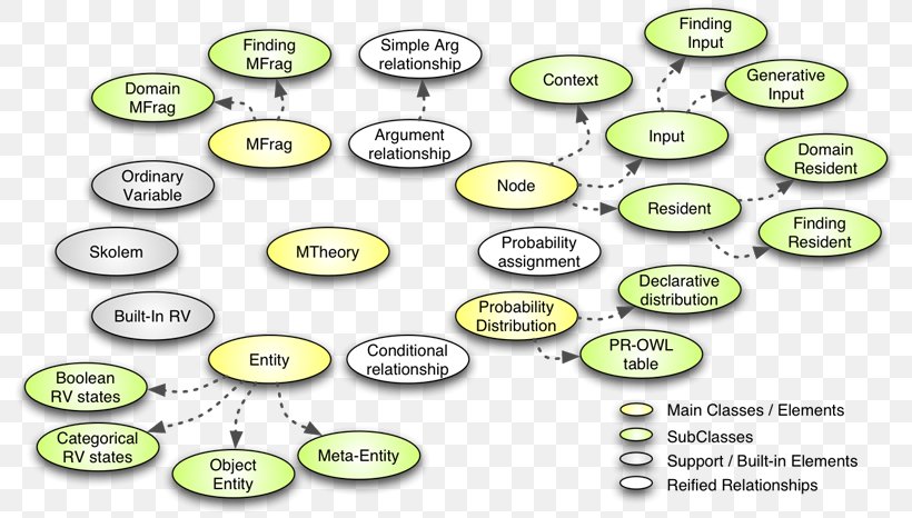 Brand Technology, PNG, 800x466px, Brand, Area, Diagram, Material, Organization Download Free