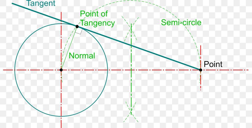 Line Point Angle, PNG, 799x417px, Point, Area, Diagram, Text Download Free