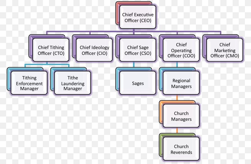 Corporate Titles Hierarchy Chart