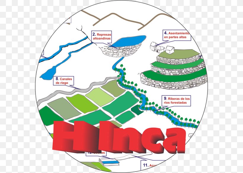 Inca Empire Peru Cuenca Drainage Basin Sapa Inca, PNG, 584x584px, Inca Empire, Agriculture, Anden, Area, Cuenca Download Free