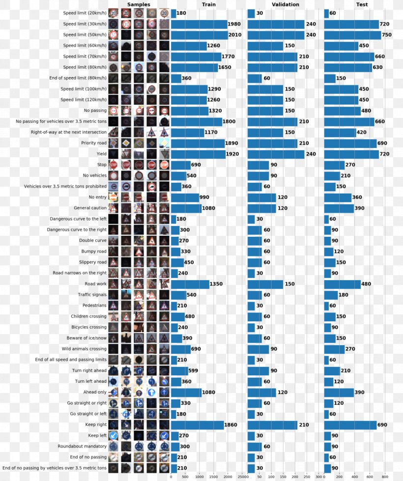 Udacity Nanodegree Education Deep Learning Machine Learning, PNG, 1200x1434px, Udacity, Area, Artificial Intelligence, Building, Car Download Free