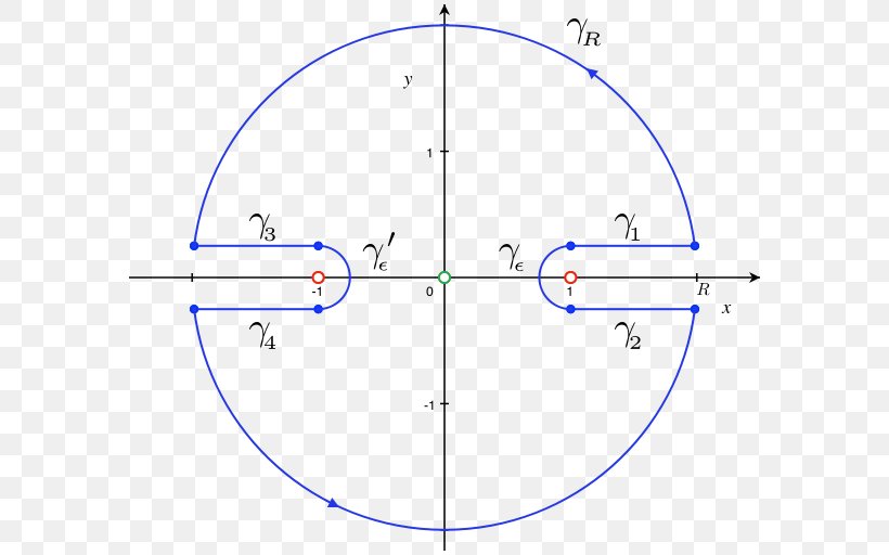 Circle Point Angle, PNG, 582x512px, Point, Area, Diagram, Parallel, Parallelm Download Free