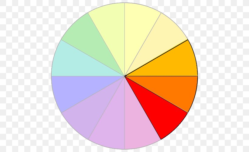 Color Wheel Yellow Complementary Colors RAL Colour Standard, PNG, 500x500px, Color, Area, Color Wheel, Complementary Colors, Nail Download Free