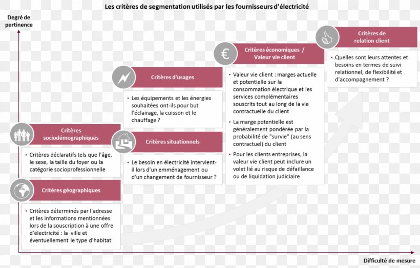 Market Segmentation Vendor Business Marketing, PNG, 1200x769px, Market Segmentation, Advantage Differentiation, Afacere, Brand, Business Download Free