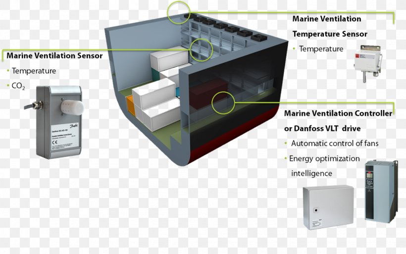Hold Ventilation Reefer Ship Refrigerated Container, PNG, 1136x711px, Hold, Carbon Dioxide Sensor, Cargo, Container Ship, Electronic Component Download Free
