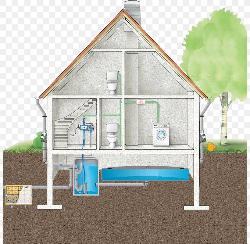 Reclaimed Water Greywater Sustainability House Residential Area, PNG, 800x800px, Reclaimed Water, Building, Cheap, Construction, Elevation Download Free