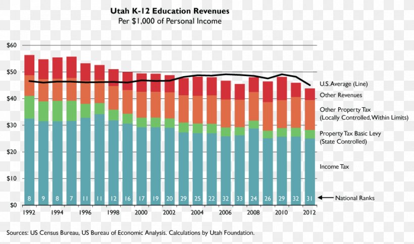 Utah State School Tax K–12, PNG, 950x561px, Utah, Academy, Area, Board Of Education, Brand Download Free