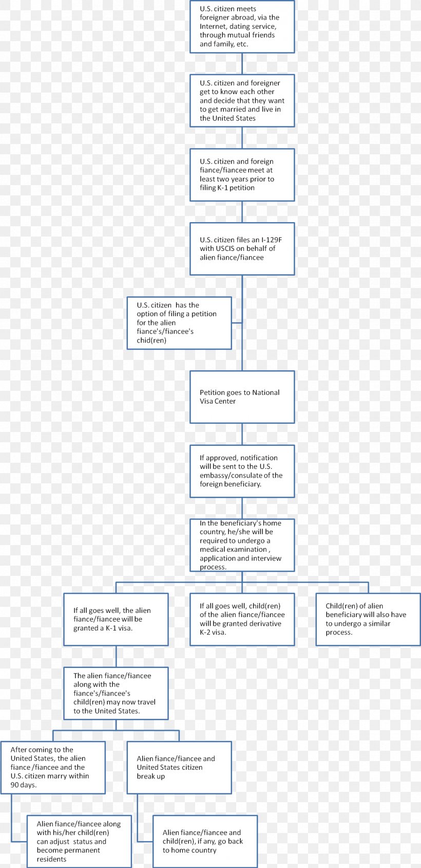 Paper Organization Document, PNG, 1317x2712px, Paper, Area, Diagram, Document, Organization Download Free