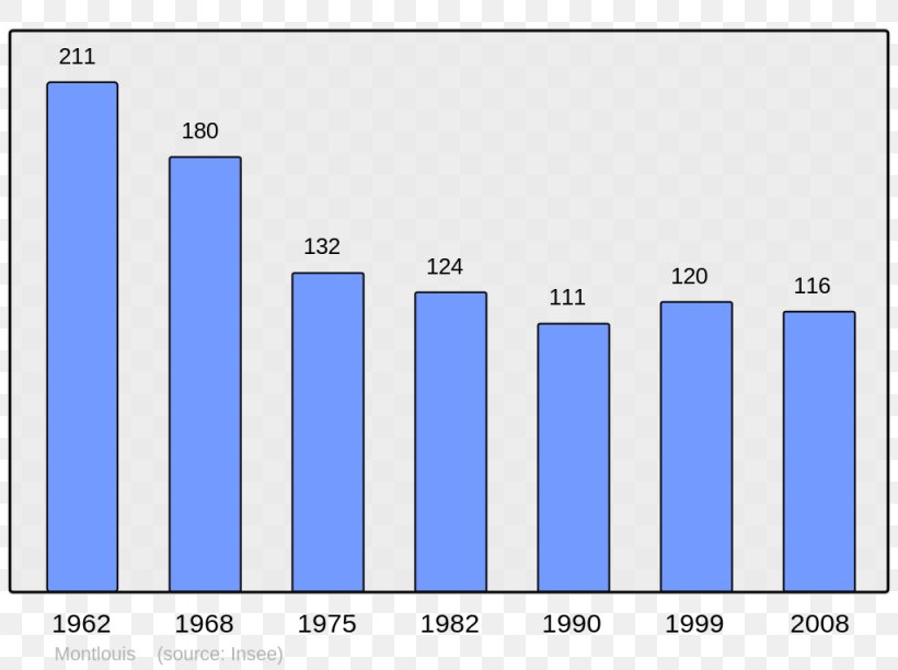 Aldudes Wikipedia Encyclopedia Issoudun Prémery, PNG, 1024x765px, Aldudes, Area, Blue, Brand, Chinese Wikipedia Download Free