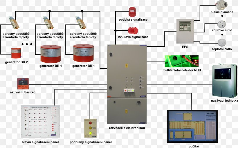 Fire Alarm System Electronics Fire Suppression System Fire Extinguishers Block Diagram, PNG, 2000x1244px, Fire Alarm System, Aerosol, Area, Block Diagram, Conflagration Download Free