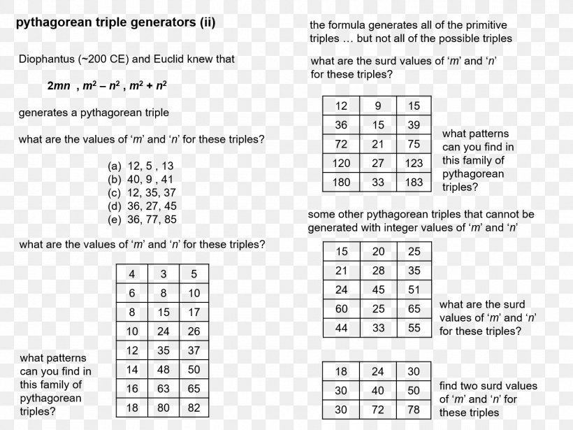 Number Line Square Number Mathematics Integer, PNG, 1500x1125px, Number Line, Area, Black And White, Brand, Diagram Download Free