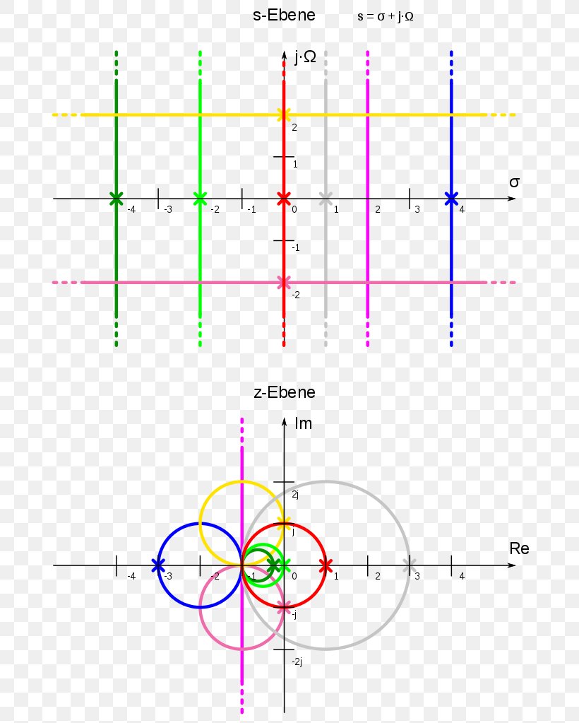 Line Point Angle Diagram, PNG, 697x1023px, Point, Area, Diagram, Parallel, Plot Download Free