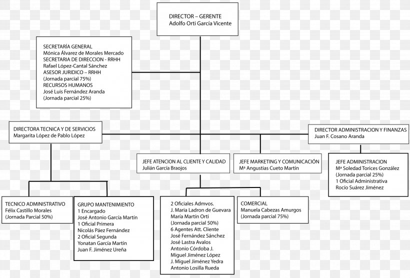 Document Line Angle, PNG, 3508x2379px, Document, Area, Diagram, Organization, Paper Download Free