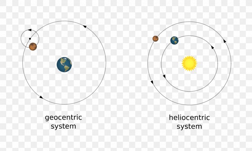 Deferent And Epicycle Circle Diagram Point, PNG, 2400x1437px, Deferent And Epicycle, Area, Body Jewellery, Body Jewelry, Brand Download Free