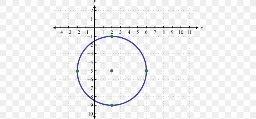 Circle Angle Point, PNG, 1700x792px, Point, Area, Diagram Download Free
