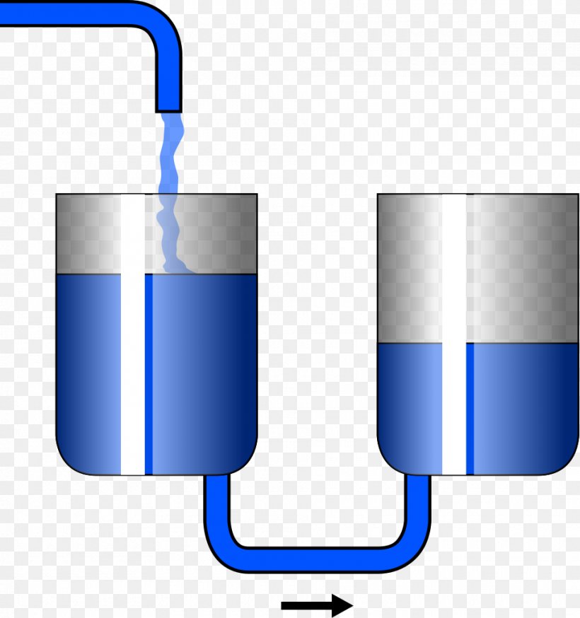 Siphon Wikipedia Haussmann's Renovation Of Paris Liquid Aqueduct, PNG, 960x1024px, Siphon, Aqueduct, Blue, Communicating Vessels, Flush Toilet Download Free