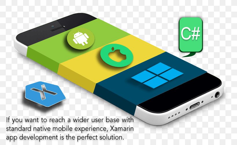 Smartphone Web Development Mobile App Development Xamarin, PNG, 800x500px, Smartphone, Android, Business, Communication Device, Computer Software Download Free