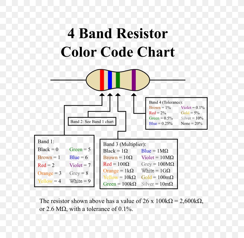 Electronic Color Code Resistor Electronics Chart Ohm, PNG, 667x800px, Electronic Color Code, Area, Chart, Color, Color Code Download Free