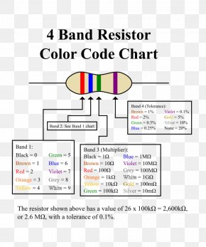 Resistor Ohm Chart