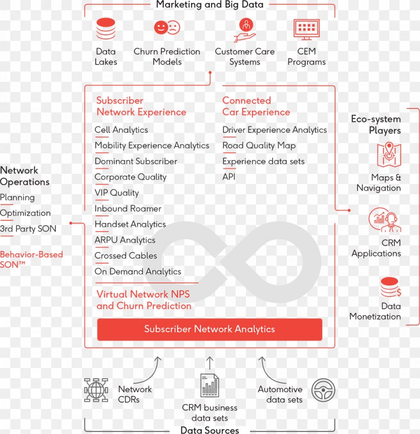 Connected Car Machine Learning Pattern Recognition Data, PNG, 1000x1036px, Car, Analytics, Area, Brand, Computer Network Download Free