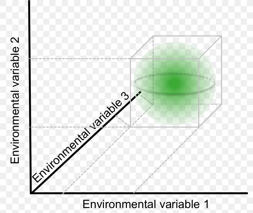 Line Green Angle Technology, PNG, 788x690px, Green, Area, Diagram, Rectangle, Technology Download Free