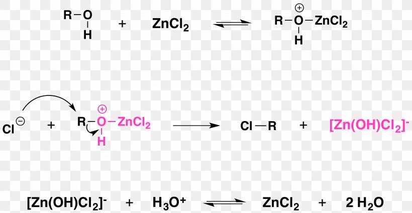 Chemical Reaction Zinc Chloride Alcohol Hydrogen Halide Organic Chemistry, PNG, 2489x1290px, Chemical Reaction, Acid, Alcohol, Area, Brand Download Free