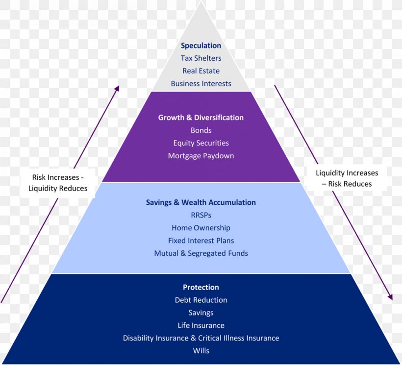 Financial Plan Finance Investment Security Insurance, PNG, 1000x909px, Financial Plan, Brand, Diagram, Finance, Financial Analysis Download Free