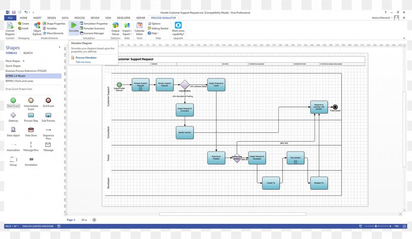 Process Flow Diagram Business Process Model And Notation Business Process Modeling, PNG, 1280x742px, Diagram, Area, Bizagi, Business, Business Process Download Free