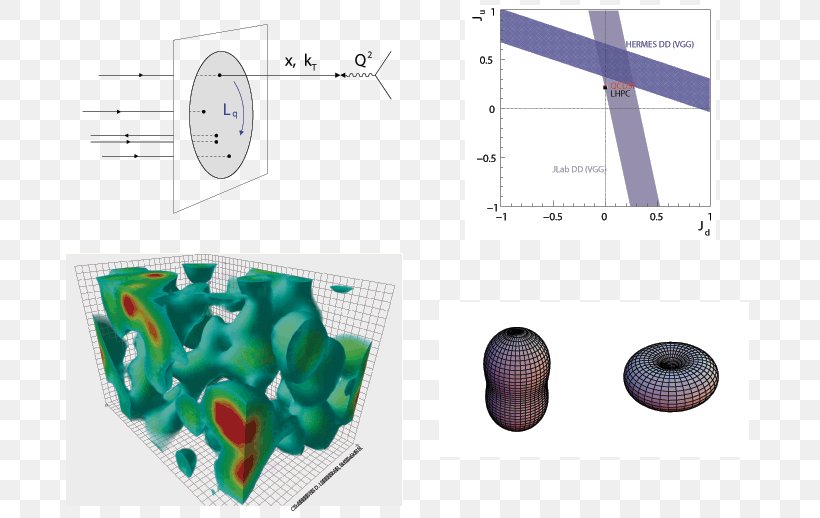 Strange Case Of Dr Jekyll And Mr Hyde Theory Particle Physics Slide Show, PNG, 698x518px, Theory, Azimuthal Quantum Number, Diagram, Experiment, Green Download Free