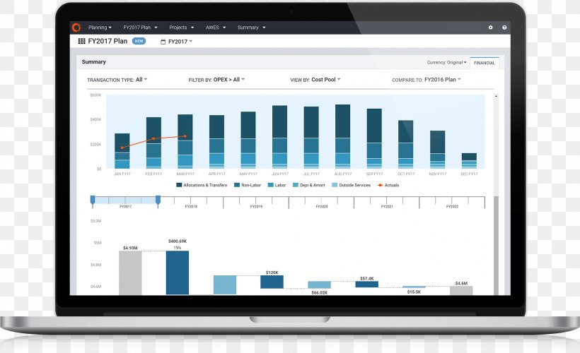 Business Capital Budgeting Fiscal Year Planning, PNG, 1787x1091px, Business, Advertising Campaign, Brand, Budget, Capital Budgeting Download Free