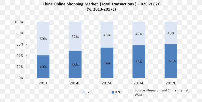 Alibaba Group Market Customer To Customer Business-to-consumer, PNG, 1165x589px, Alibaba Group, Aliexpress, Area, Blue, Brand Download Free