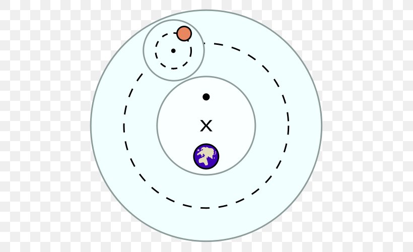 Heliocentrism Deferent And Epicycle Tychonic System Geocentric Model Planet, PNG, 500x500px, Heliocentrism, Area, Astronomer, Astronomy, Copernican Heliocentrism Download Free