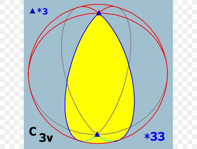 Symmetry Group Icosahedral Symmetry Octahedral Symmetry, PNG, 621x620px ...