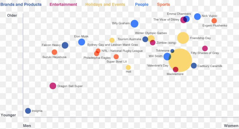 Facebook Information February Hotwire.com Conversation, PNG, 1000x541px, 2018, Facebook, Argumentative, Brand, Computer Download Free