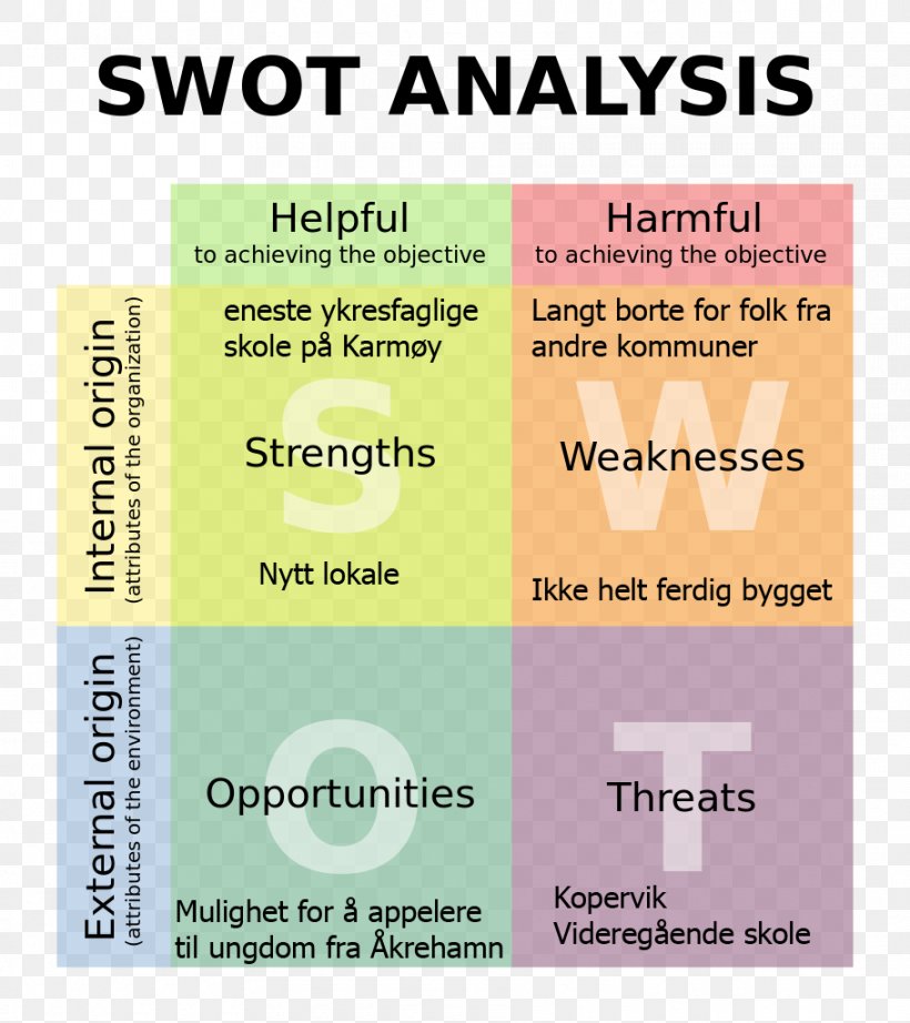 SWOT Analysis Business Plan Marketing, PNG, 910x1024px, Swot Analysis, Analysis, Area, Brand, Business Download Free