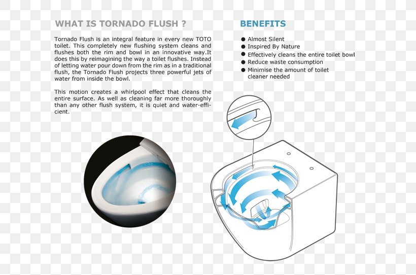 Toto Ltd. Flush Toilet Technology, PNG, 632x542px, Toto Ltd, Diagram, Douche, Flush Toilet, North Carolina Download Free