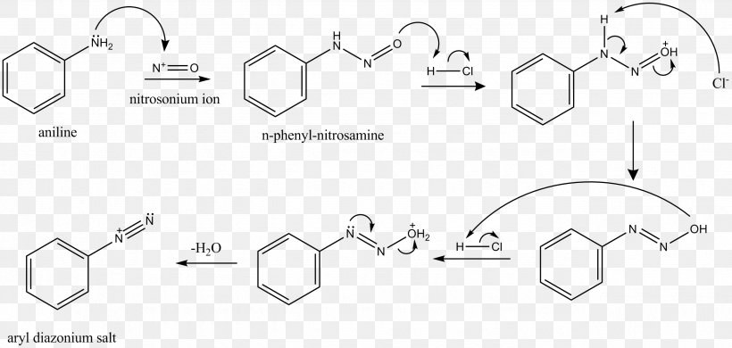 Nitrosonium Chemistry Ion Fluorescein Amine, PNG, 2570x1223px, Nitrosonium, Amine, Aniline, Area, Atom Download Free