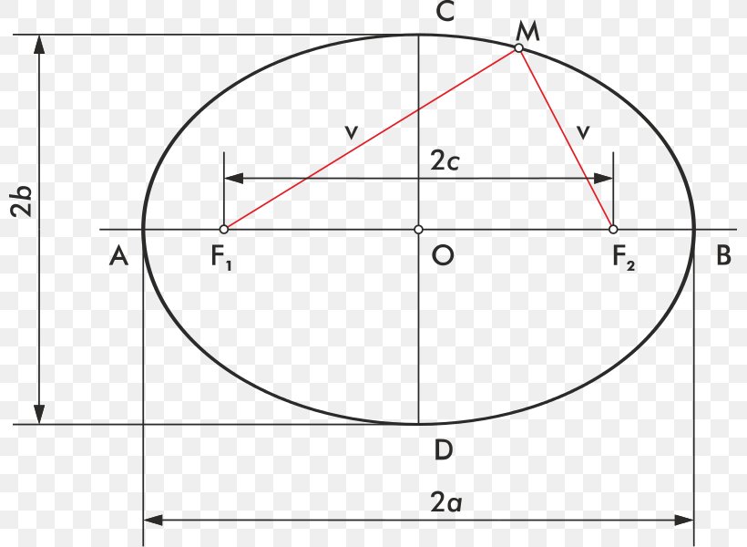 Circle Ellipse Point Eje De Simetría Angle, PNG, 799x600px, Ellipse, Area, Centre, Collinearity, Cone Download Free