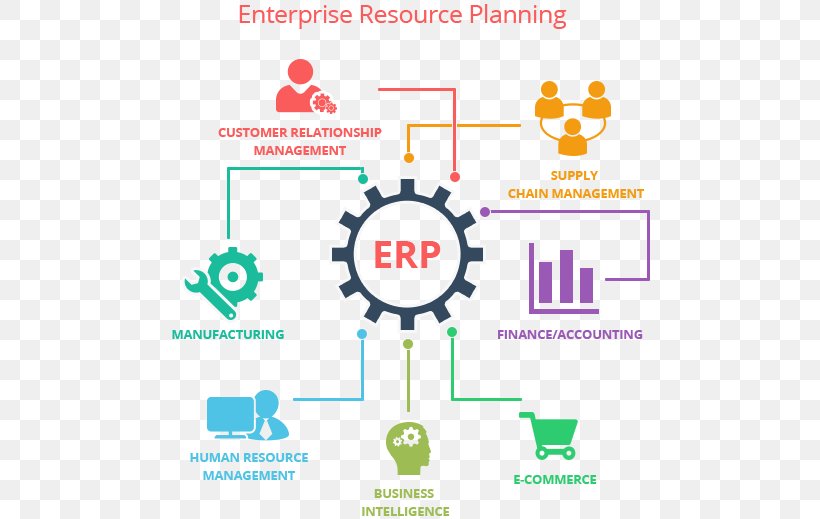 Enterprise Resource Planning ERPNext Application Software Company Business Process, PNG, 514x519px, Enterprise Resource Planning, Area, Brand, Business Process, Communication Download Free