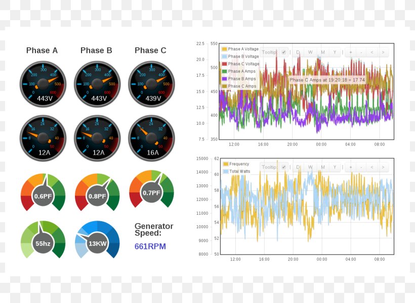 Micro Hydro Energy Automation SCADA Three-phase Electric Power, PNG, 800x600px, Watercolor, Cartoon, Flower, Frame, Heart Download Free