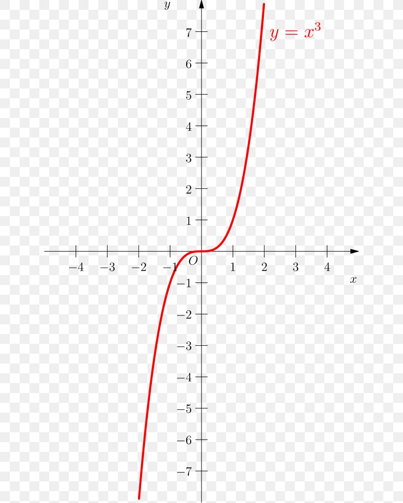 Line Circle Point Angle, PNG, 640x1024px, Point, Area, Diagram, Plot, Text Download Free