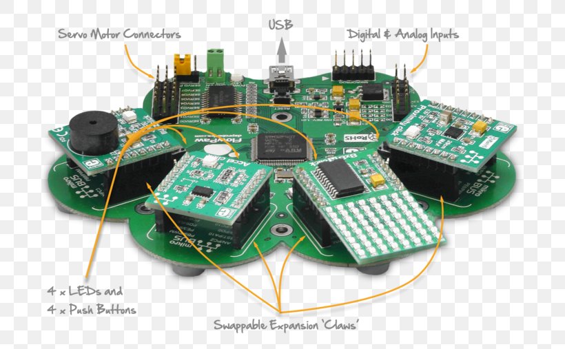 Electronics Electronic Engineering Electronic Component Microcontroller Hardware Programmer, PNG, 700x507px, Electronics, Circuit Component, Computer Hardware, Computer Programming, Cpu Download Free