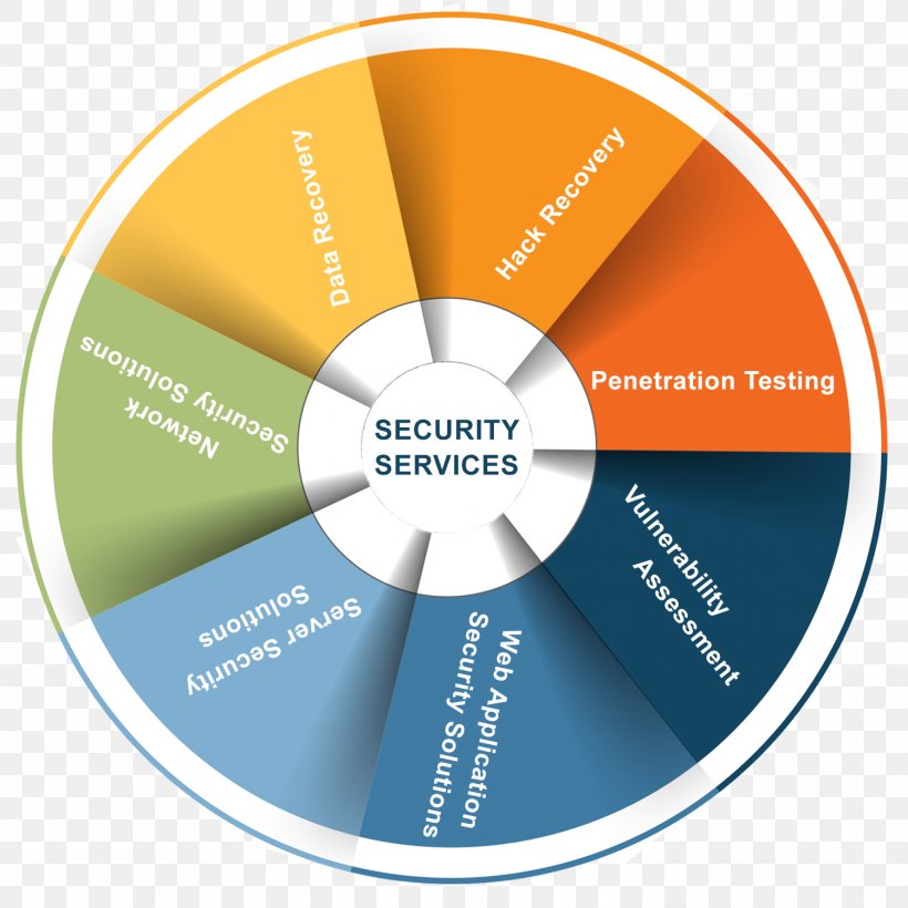Managed Security Service Computer Security Information Security, PNG, 1500x1500px, Managed Security Service, Brand, Communication, Compact Disc, Computer Security Download Free
