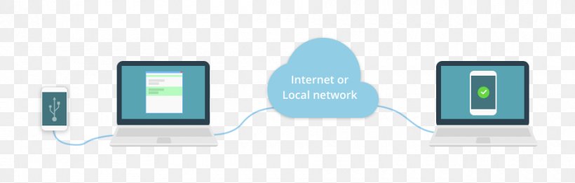 USB Internet Protocol Serial Port Local Area Network, PNG, 940x300px, Usb, Brand, Communication, Communication Protocol, Computer Download Free