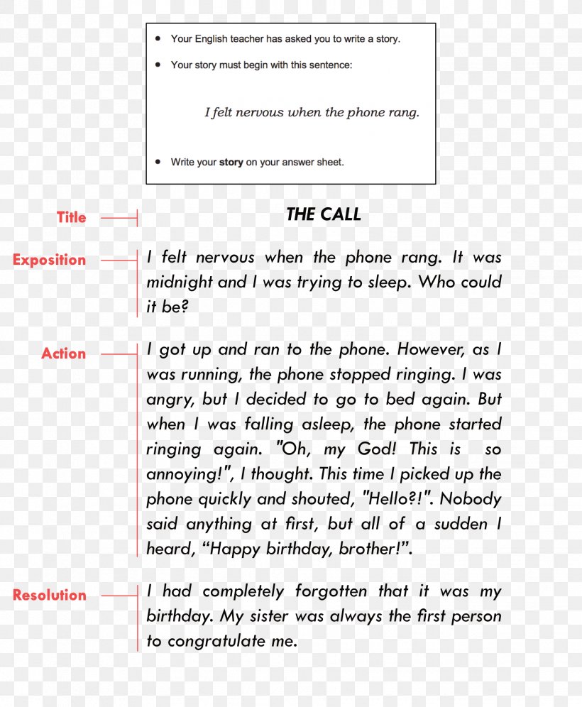 B1 Preliminary Writing Cambridge Assessment English B2 First Academia De Inglés En Granada KSE Academy, PNG, 1748x2125px, B1 Preliminary, Area, B2 First, Cambridge Assessment English, Diagram Download Free