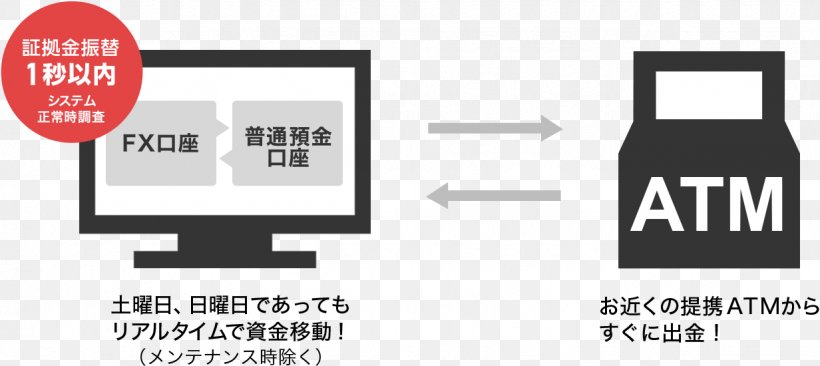 Japan Net Bank Retail Foreign Exchange Trading Direct Bank Automated Teller Machine, PNG, 1232x550px, Bank, Automated Teller Machine, Bank Cashier, Brand, Communication Download Free