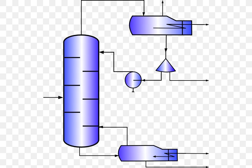 Distillation Fractionating Column Fractionation Separation Process Reboiler, PNG, 540x549px, Distillation, Colonne, Column, Condenser, Cylinder Download Free