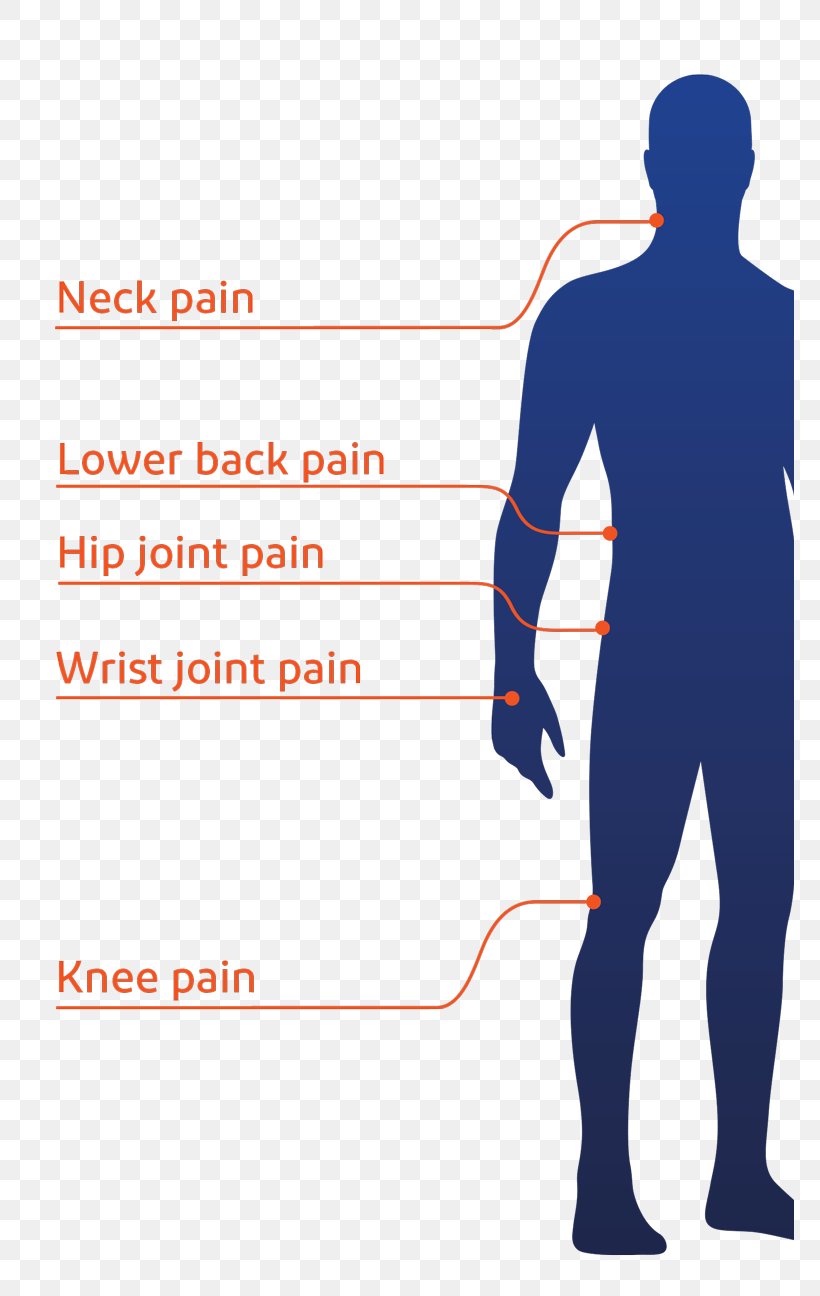 Shoulder Pain In Spine Wrist Pain Hip Joint Pain In Buttock, PNG, 768x1296px, Watercolor, Cartoon, Flower, Frame, Heart Download Free